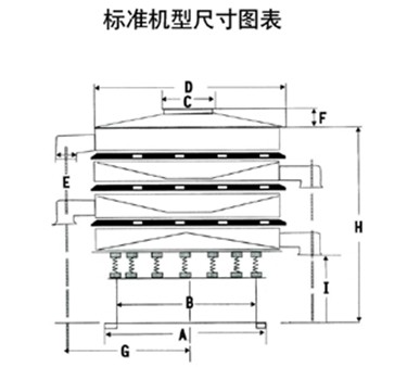 三次元旋振篩尺寸